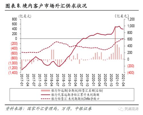 外汇净收入(外汇净收入怎么计算)