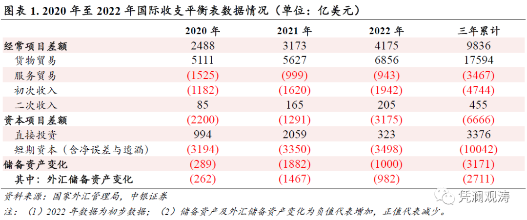 外汇净收入(外汇净收入等于)