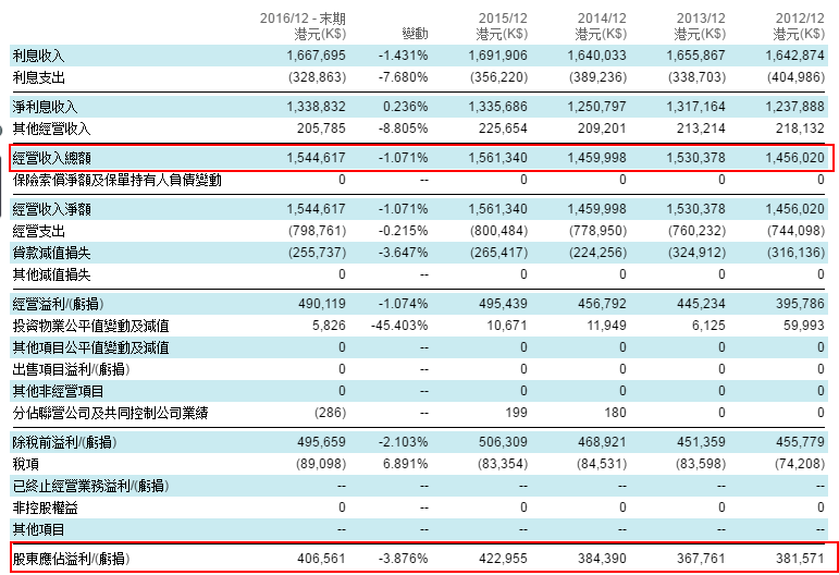 外汇净收入(出口换汇成本公式)