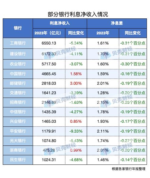 外汇净收入(出口换汇成本公式)
