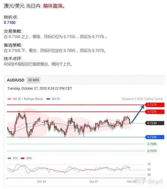 外汇财经新闻(外汇财经新闻有哪些)