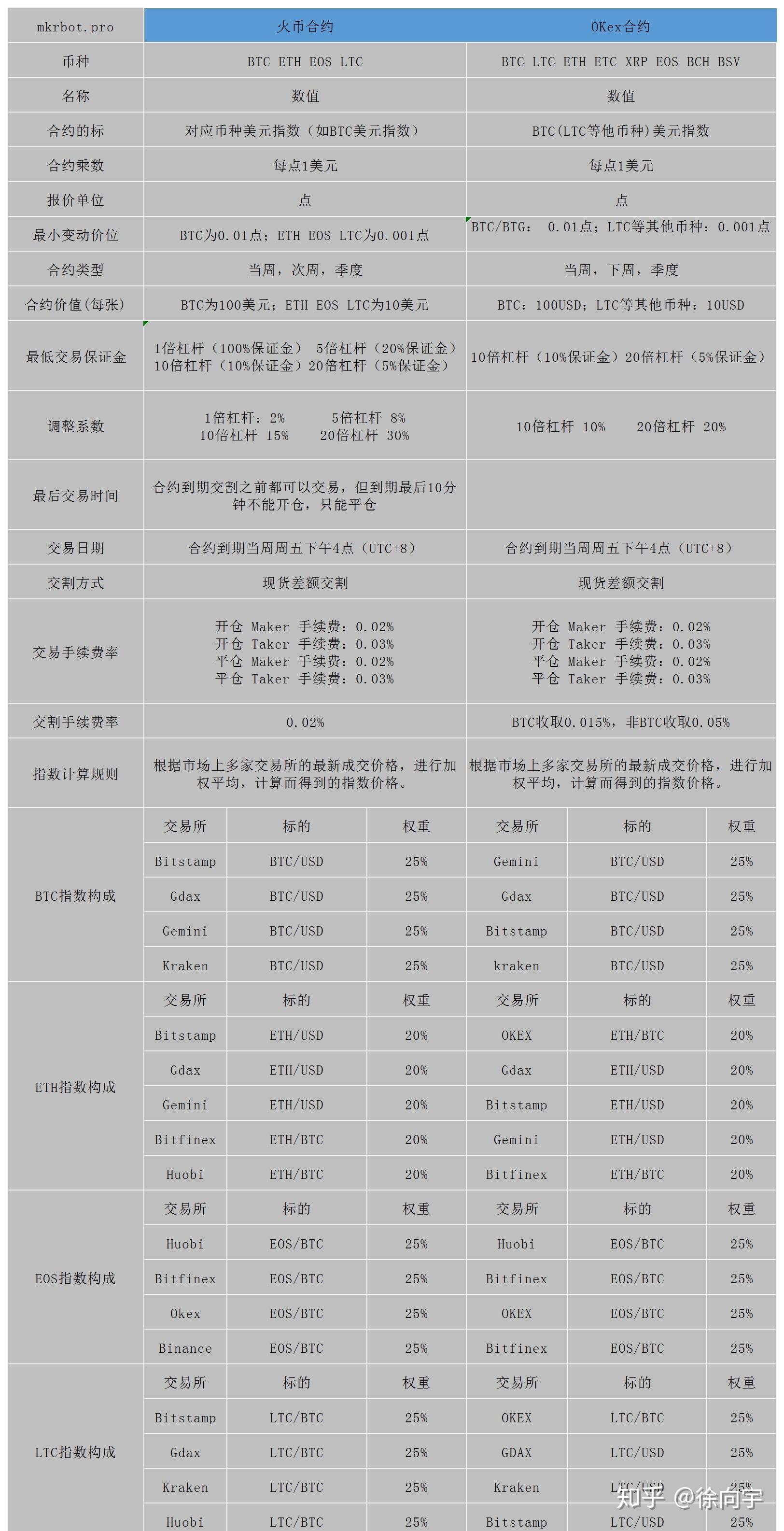 okex合约(okex合约什么意思) okex合约(okex合约什么意思)